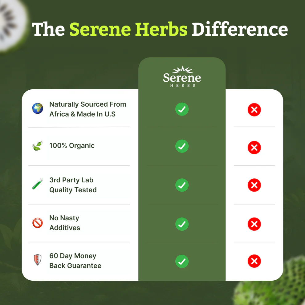 Serene Herbs Soursop Bitters Liquid with Soursop Leaves for Gut Cleanse, Detox & Immune Boost